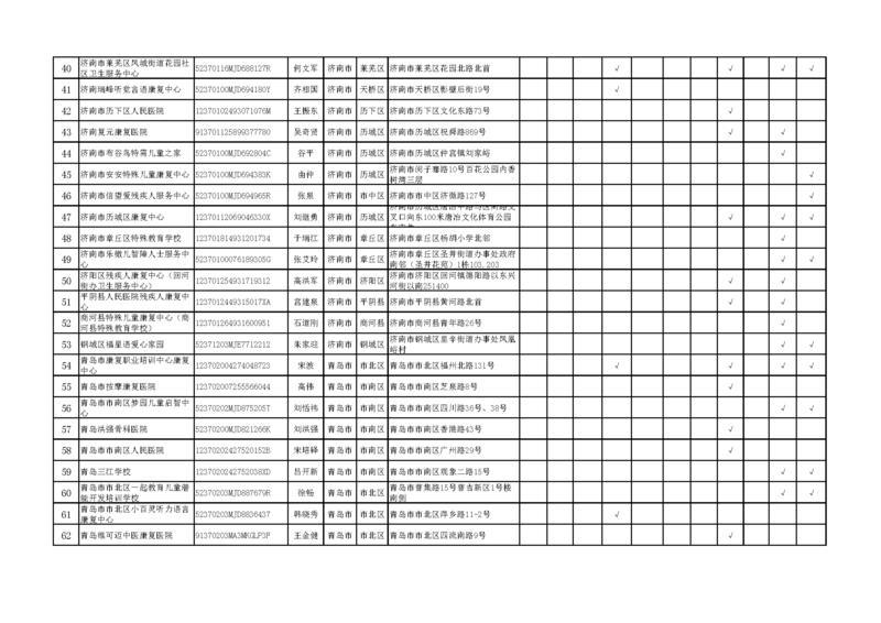 山东第一批残疾儿童康复救助定点服务机构公布