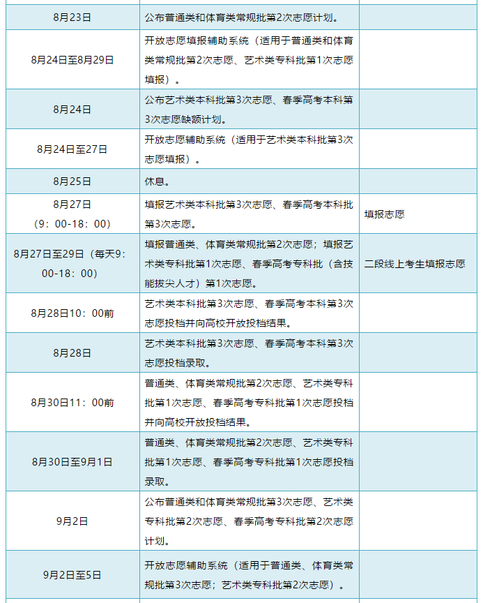 山东二段线上考生何时填报志愿？招生录取进程了解一下