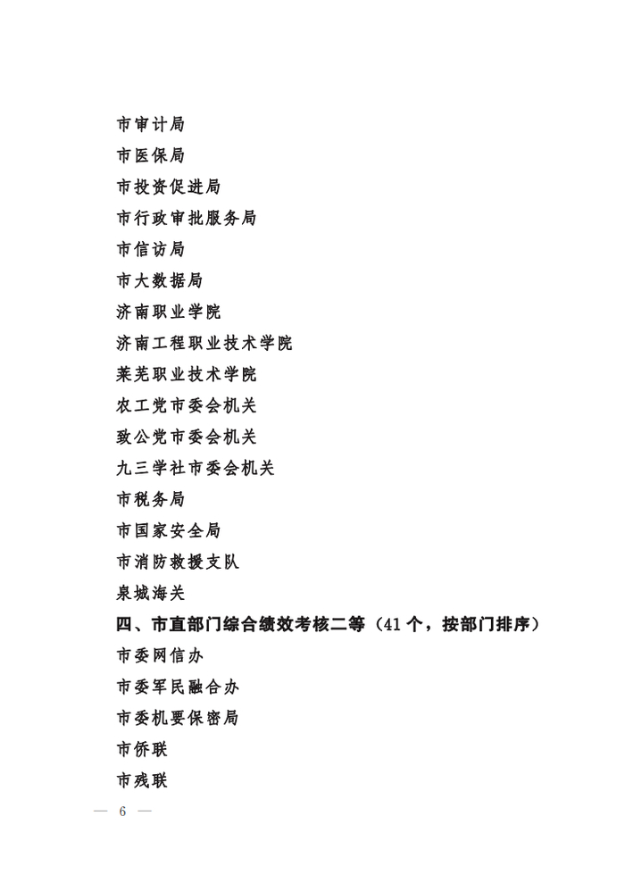 济南发文表扬2022年度高质量发展综合绩效考核获奖单位