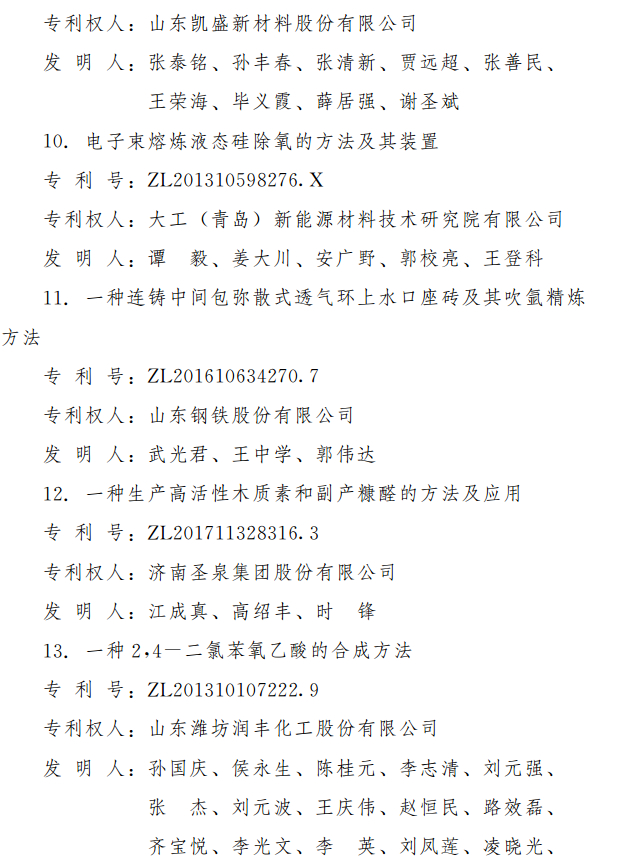 第三届山东省专利奖出炉 2项特别奖18项一等奖（附名单）