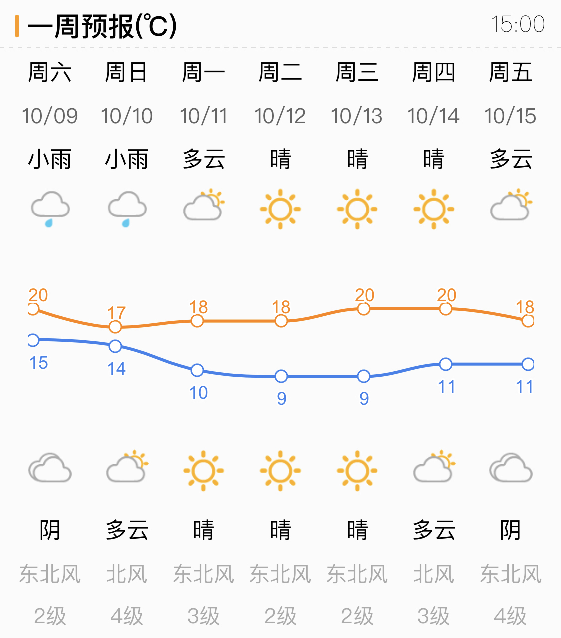 “寒露入深秋”济南周末小雨频繁增寒意 下周天气转晴气温跌破10℃