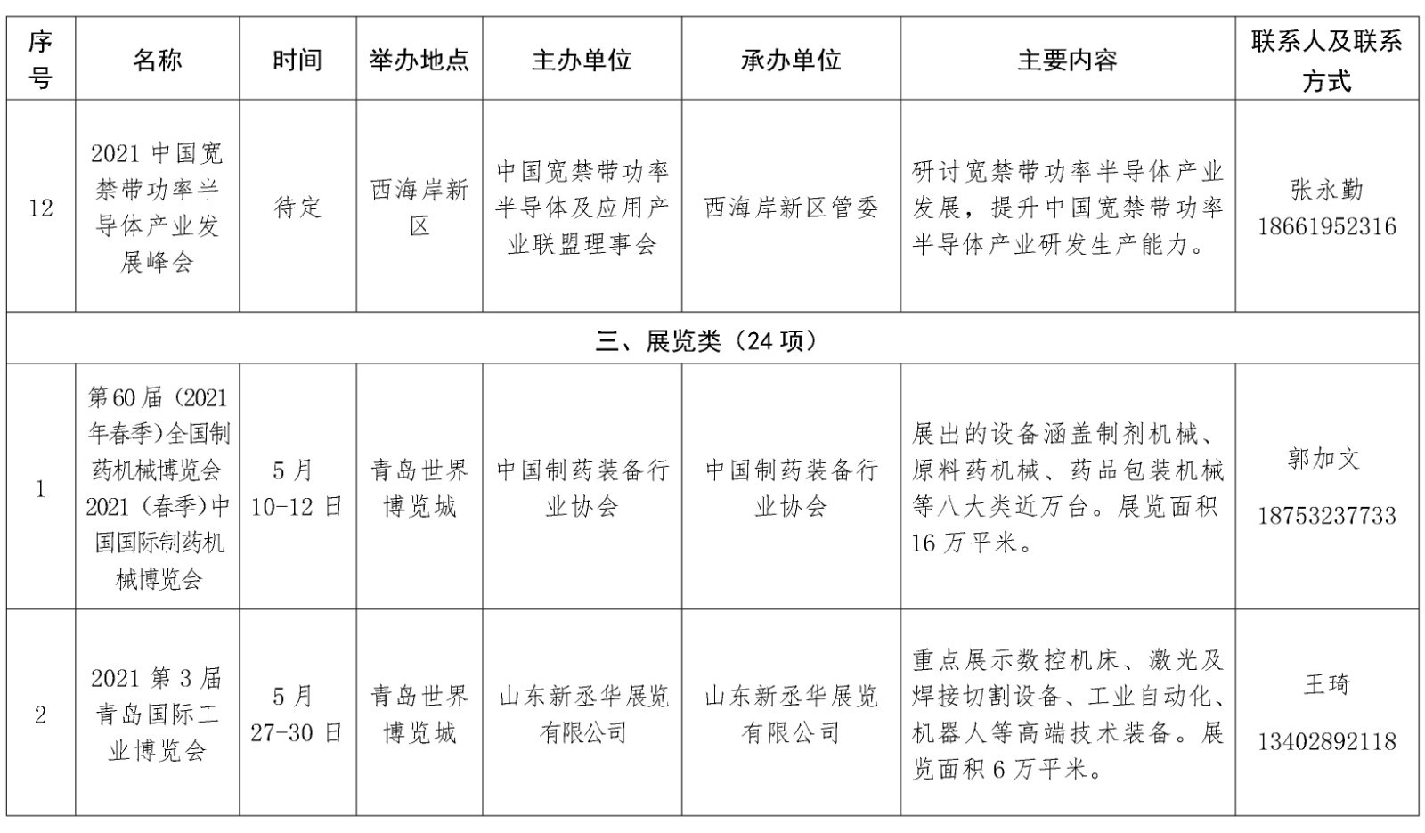 最全列表来啦！青岛西海岸新区今年要办这65项重点会展活动