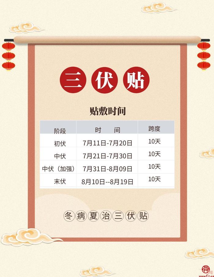 冬病夏治正当时 