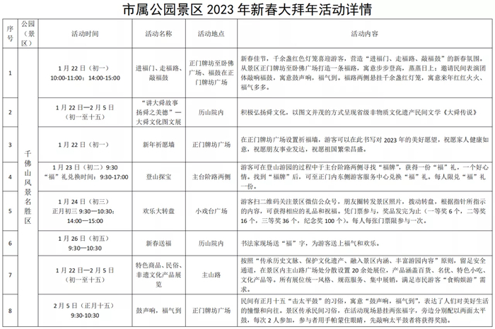 这个春节，千佛山、动物园、植物园等公园景区36项特色文化游园活动奉上“文化游园大餐”
