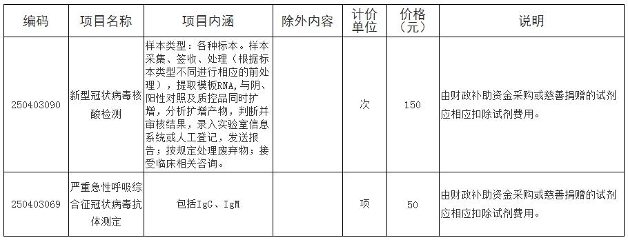 150元/次！山东新冠病毒核酸检测价格确定，目前已有5市公布检测机构名单