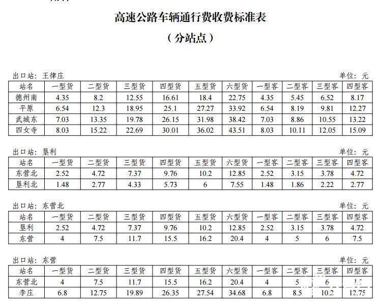 请查收！山东公布500多个高速公路出口收费标准