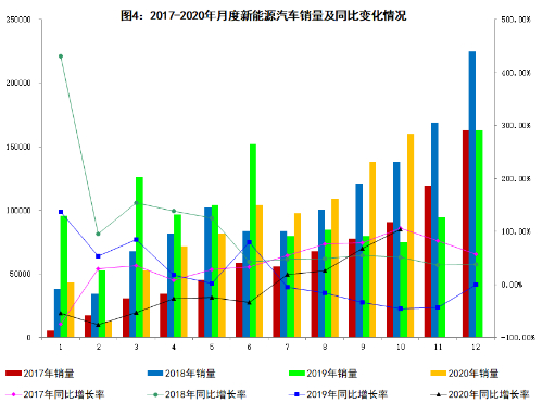 工信部：10月汽车销量257.3万辆 同比增长12.5%