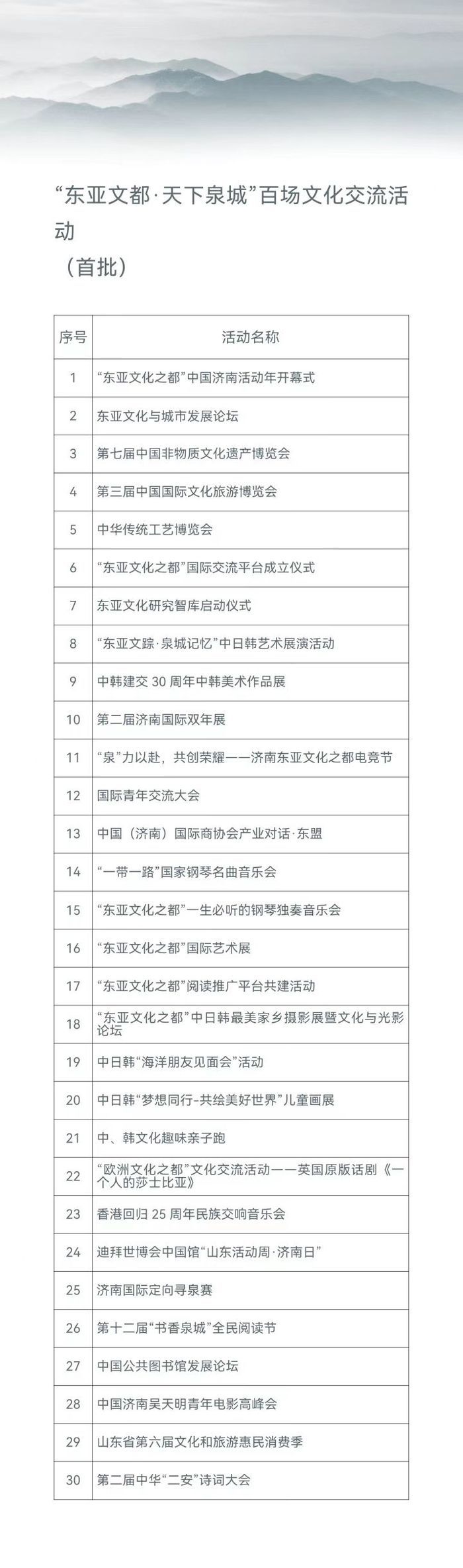 电竞节、双年展、“二安”诗词大会……“2022东亚文化之都·济南活动年”首批30项活动发布