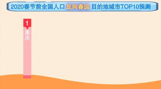 2020春运全攻略：穿过人海与你团聚，只因爱你爱你！