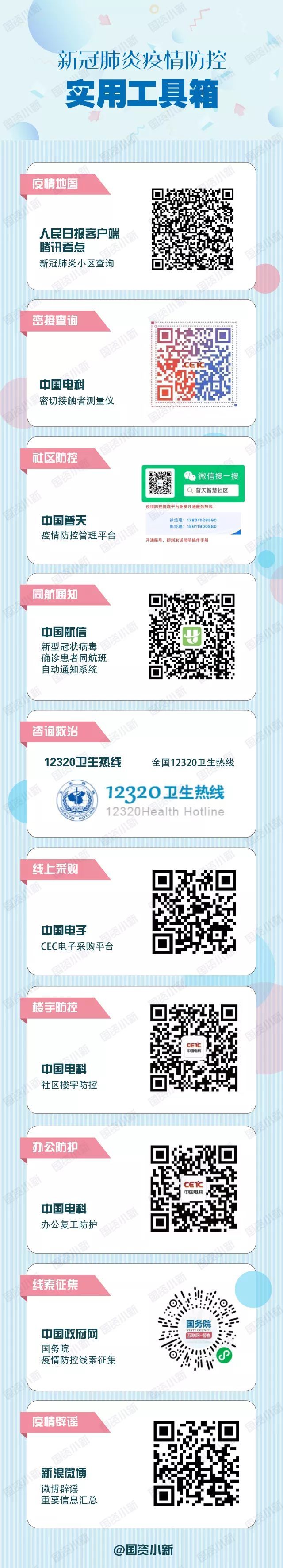 超实用！疫情防控10个工具箱和多项免费服务！