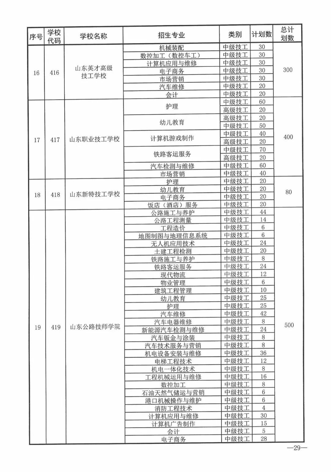 今年濟南市普通高中招收38710人，各學校招生方案看過來！