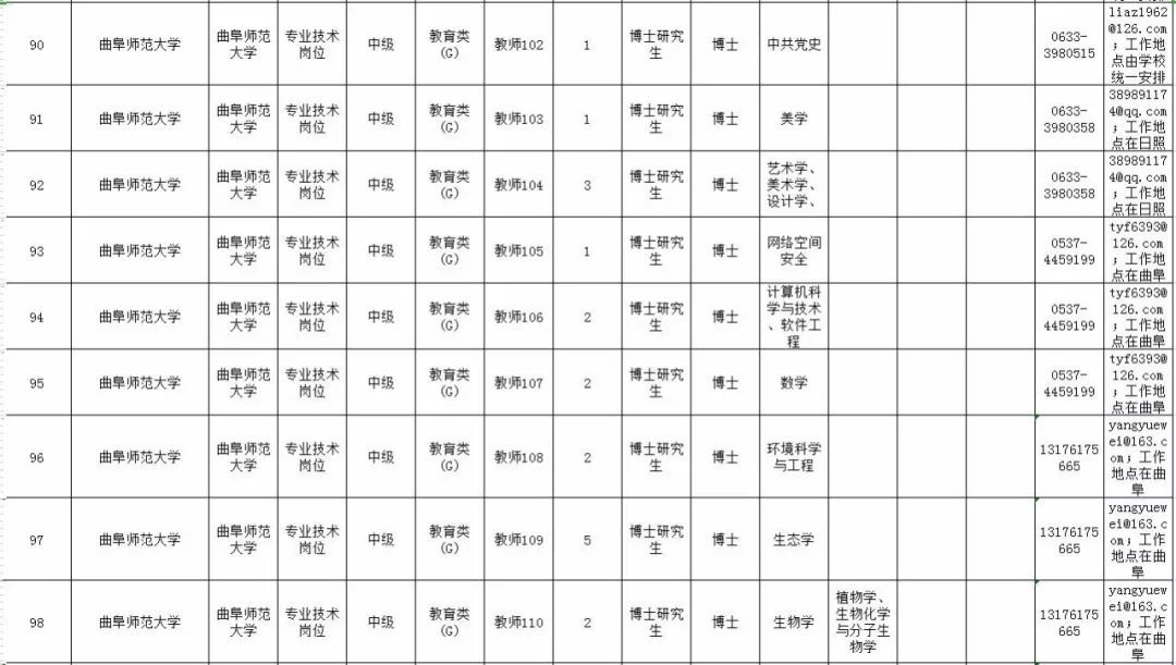 最新！山东10家省属事业单位公开招聘，附详细岗位表