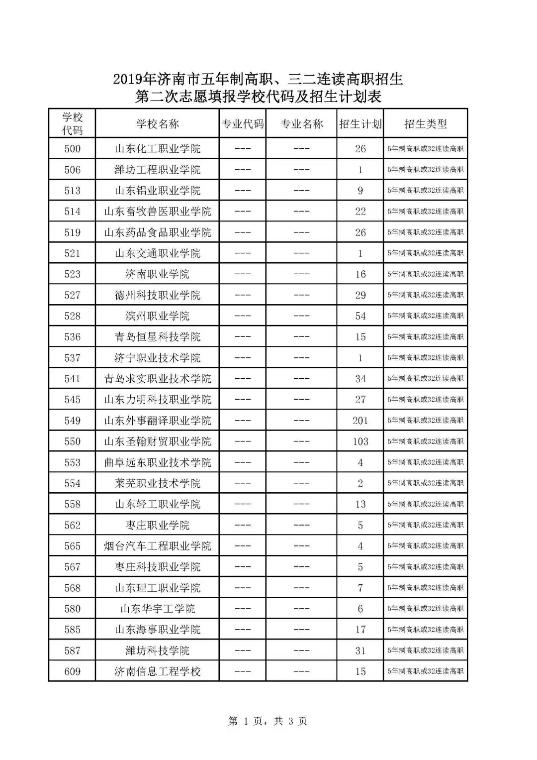 济南2019中考第二批次志愿填报14日开始 各学校招生计划来了