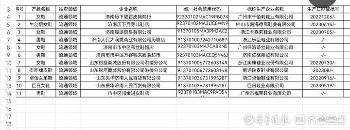 鞋类产品质量市级监督抽查，济南9家销售者的11批次产品不合格