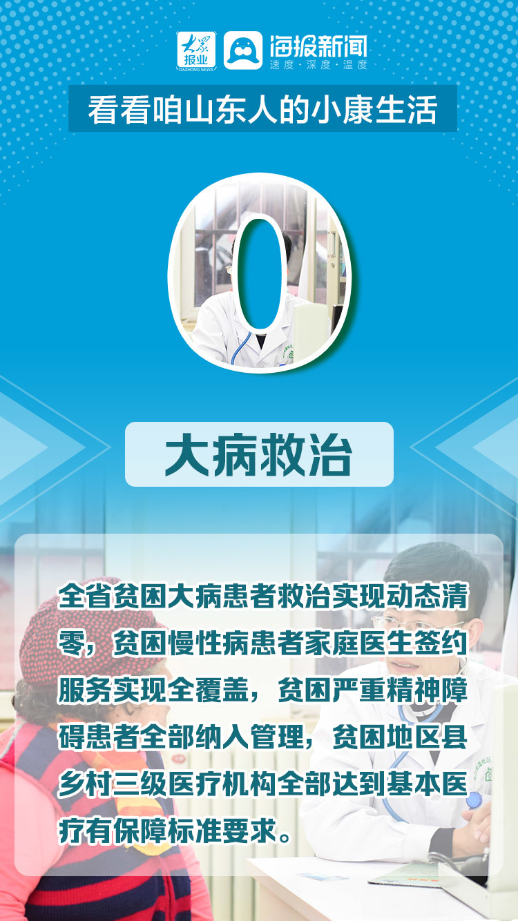 微海报丨走过“十三五”  看看咱山东人的小康生活