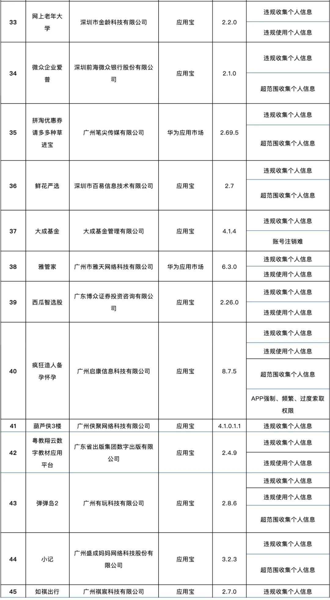 这138款APP侵害用户权益，被通报了！