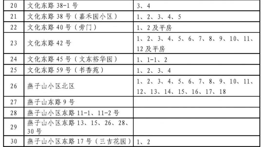 济南历下学区划定了 具体到门牌号（附详单）