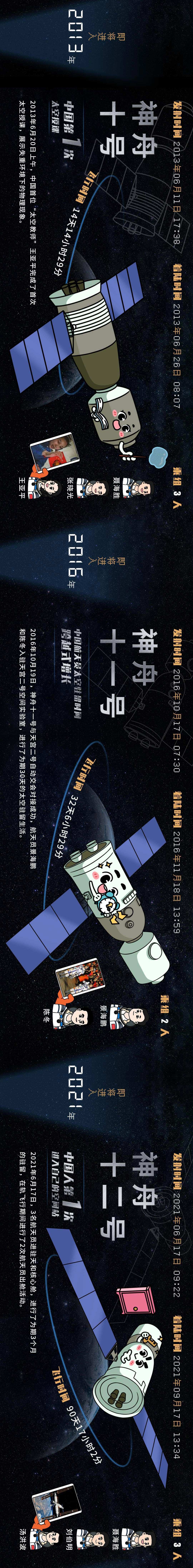 飞×16！看神舟飞天之路