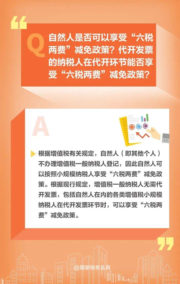 如何享受减半征收“六税两费”优惠政策？一组图教会你