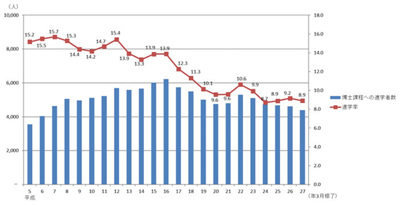 日本诺贝尔奖的“野望”和对未来世界科学领域地位的担忧