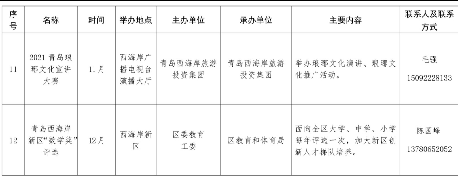 最全列表来啦！青岛西海岸新区今年要办这65项重点会展活动