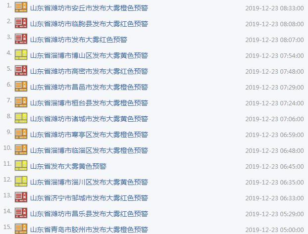 山东继续发布大雾黄色预警 北方再迎降雪！