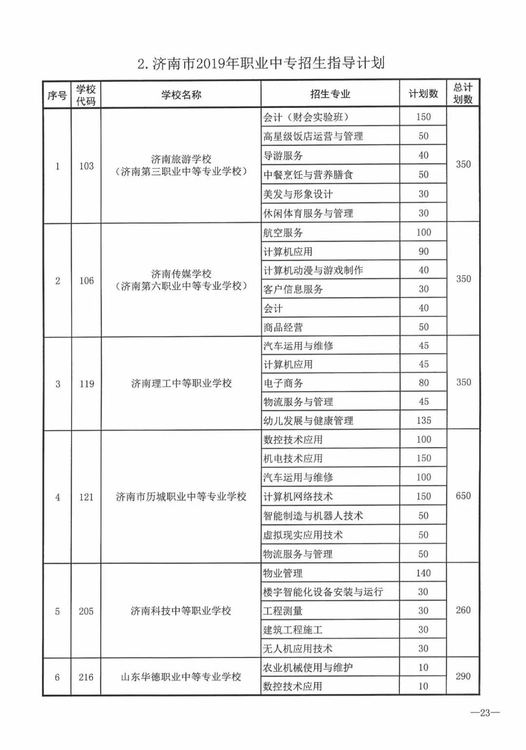 今年濟南市普通高中招收38710人，各學校招生方案看過來！