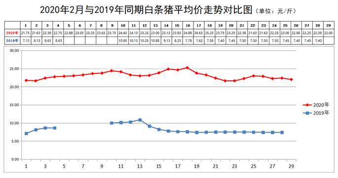 2月CPI今日公布 多机构预测涨幅略有回落