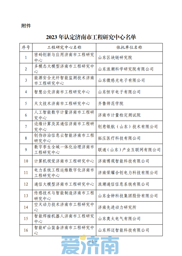 63家！2023年济南市工程研究中心名单公布