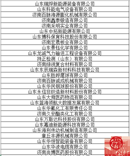 明水经济技术开发区54家企业入选济南市拟推荐2023年第二批创新型中小企业名单