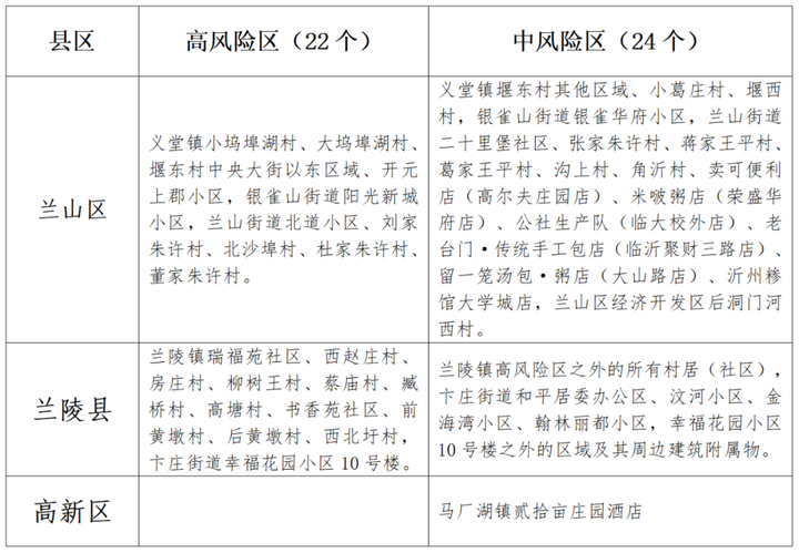 泰安肥城发现1例确诊病例，系省外返乡人员，曾乘机到济南遥墙机场