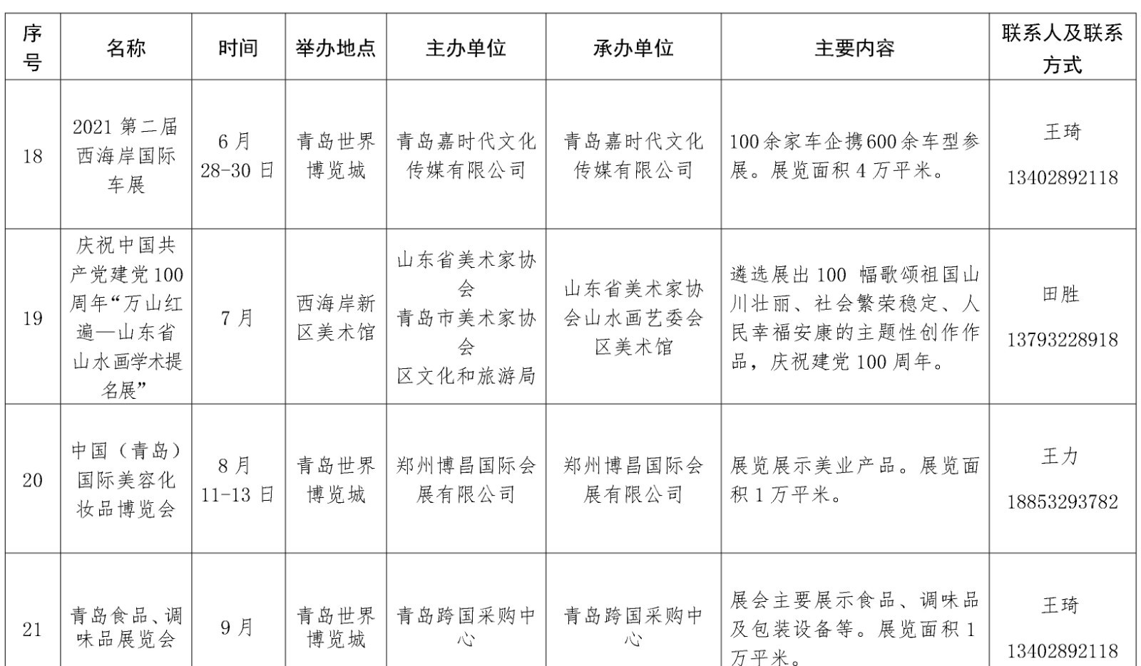 最全列表来啦！青岛西海岸新区今年要办这65项重点会展活动