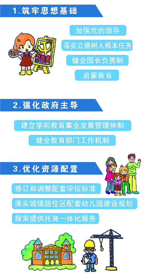 一图读懂！“十四五”期间，济南学前教育这么干