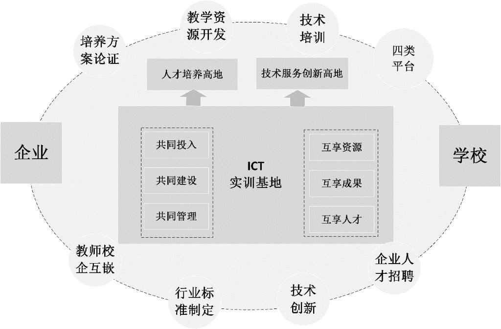 数智时代产教融合如何“融”？重庆电子工程职业学院构建“四维联动”校企协作“新路子”