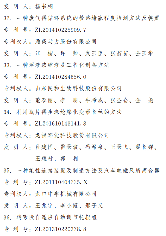 第三届山东省专利奖出炉 2项特别奖18项一等奖（附名单）