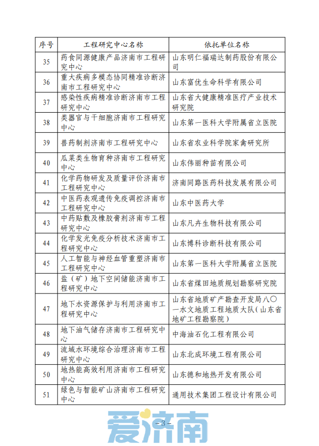 63家！2023年济南市工程研究中心名单公布