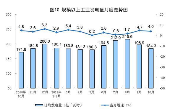 国家统计局发布10月能源生产情况:原煤生产平稳