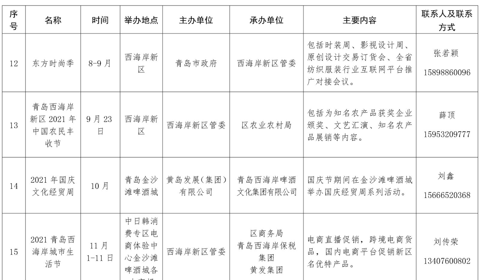 最全列表来啦！青岛西海岸新区今年要办这65项重点会展活动