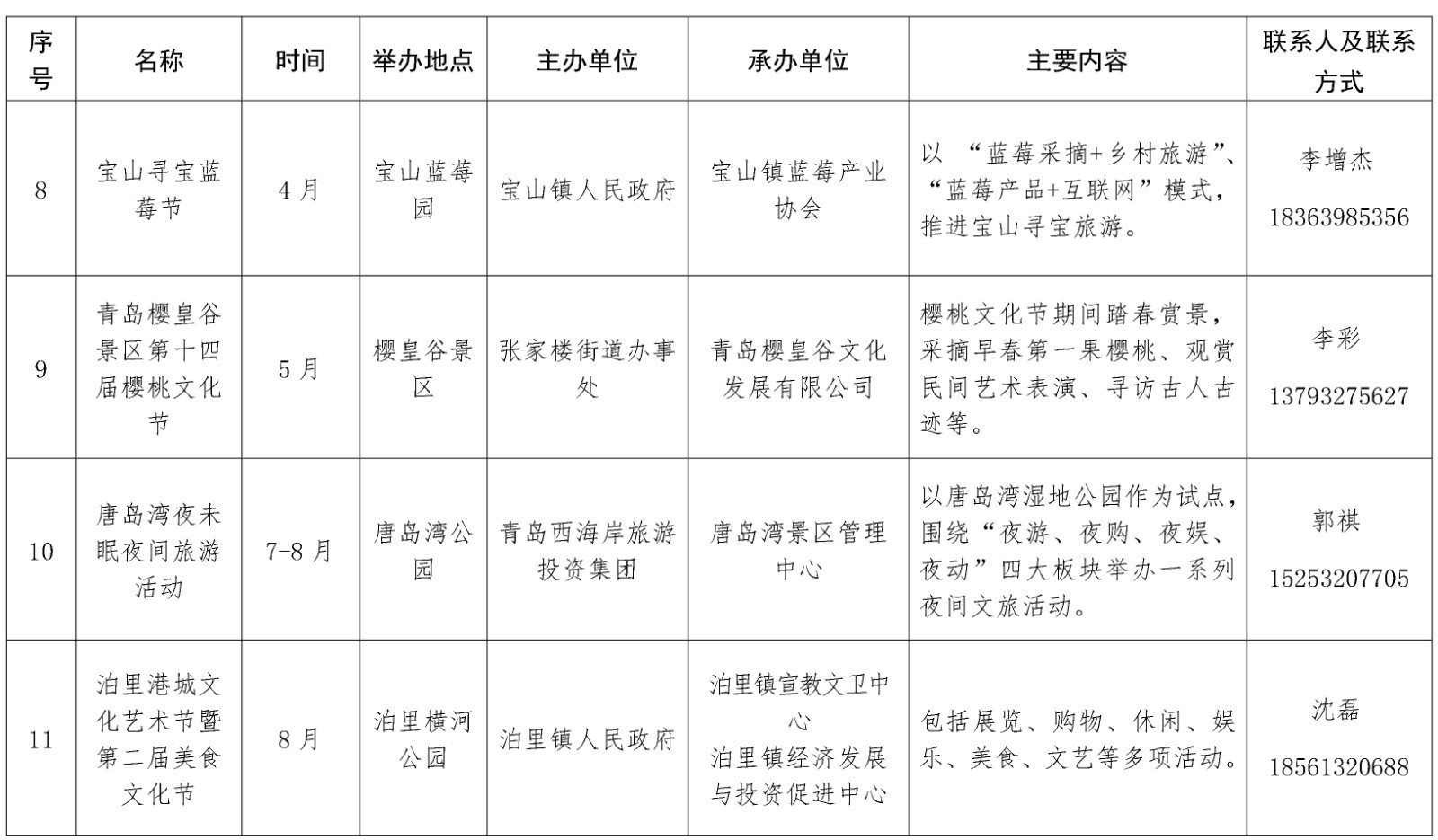 最全列表来啦！青岛西海岸新区今年要办这65项重点会展活动