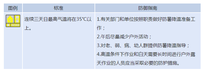 未来3天山东将迎雷暴大风冰雹天气 气温或超37℃