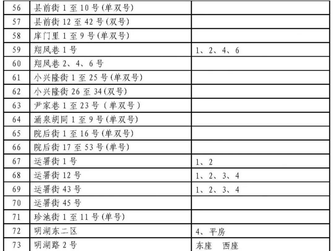 济南历下学区划定了 具体到门牌号（附详单）