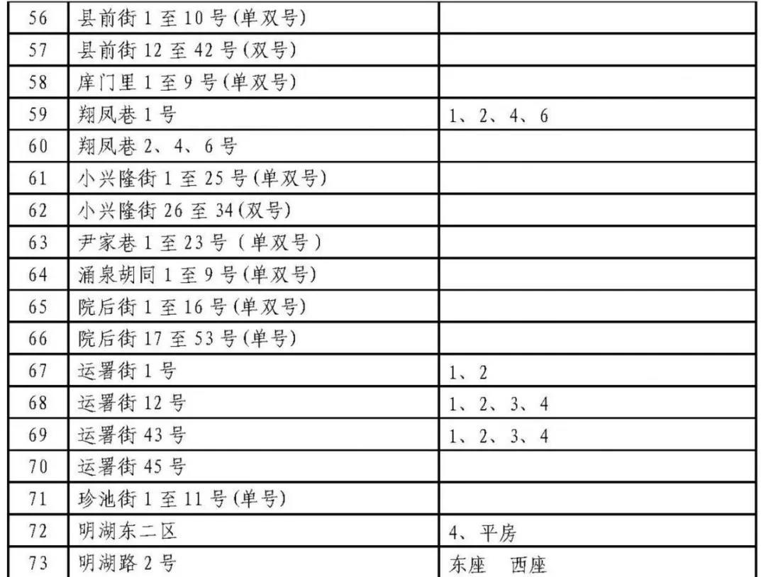 济南历下学区划定了 具体到门牌号（附详单）