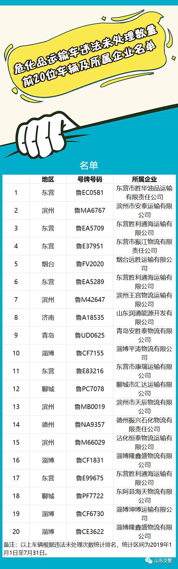 违法未处理数量居前，山东曝光60辆突出交通违法车辆