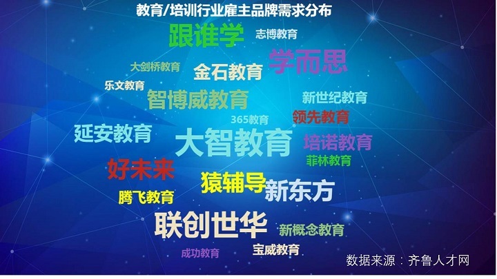 山东公考讲师岗位最急缺，16地市平均薪酬为6130元