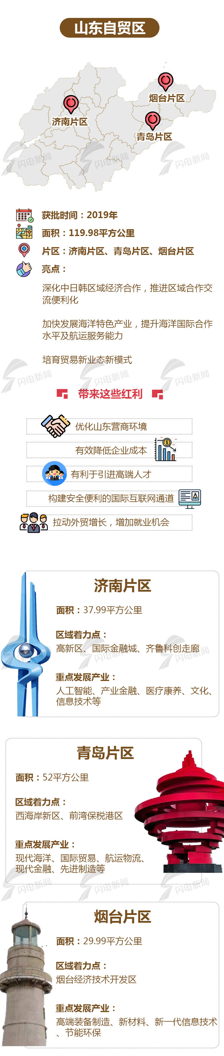 济南将建汽车整车进口口岸……山东自贸区揭牌，一大波红利令人期待