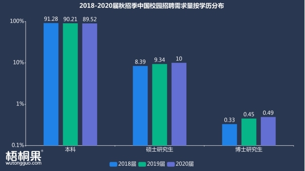 揭秘各省2020届秋招季毕业生需求量，山东位列第三