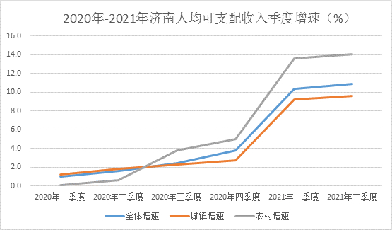 2021年济南市gdp_济南表现较好,2021年7月末郑州西安宁波长沙济南青岛资金总量情况(2)