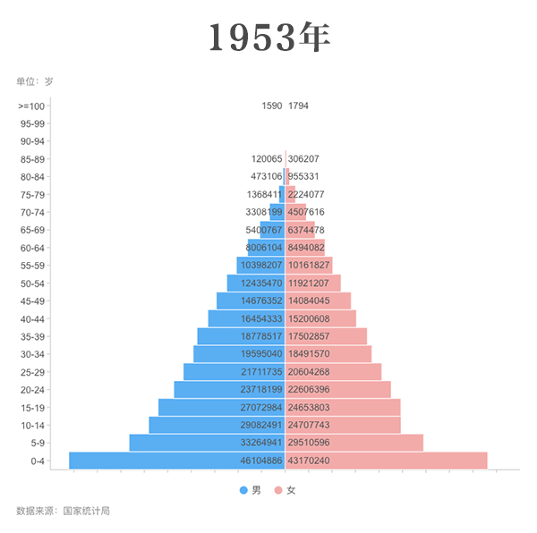 历次人口普查数据_广东发布第七次人口普查数据,东莞常住人口破千万(3)