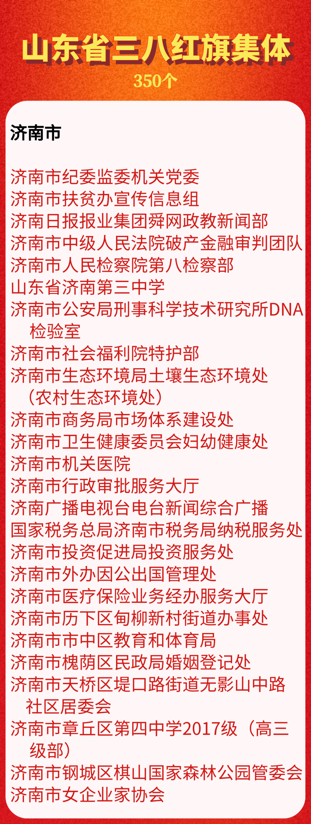 名单来了！山东省妇联表彰省三八红旗手标兵、三八红旗手、三八红旗集体