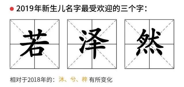 2019新生儿爆款名字出炉！网友：50年后芷晴浩然跳起广场舞